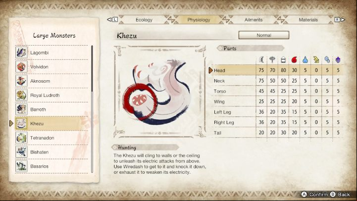 The above picture lists all the parts of the monster's body and their susceptibility to particular weapon types and elements - Monster Hunter Rise: KheZu - how to defeat? - Big monsters - Monster Hunter Rise Guide