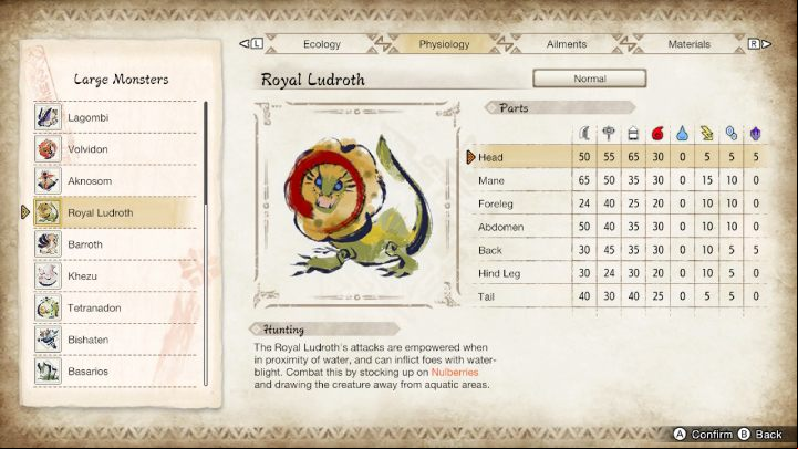 The above image lists all the parts of the monster's body and their susceptibility to particular weapon types and elements - Monster Hunter rise: Royal Ludroth - how to defeat? - Big monsters - Monster Hunter Rise Guide