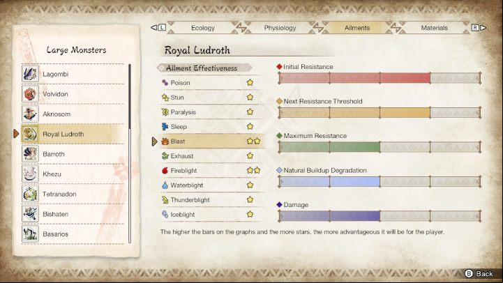 King Ludroth is weak against - Monster Hunter rise: Royal Ludroth - how to defeat? - Big monsters - Monster Hunter Rise Guide