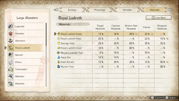2 - Monster Hunter rise: Royal Ludroth - how to defeat? - Big monsters - Monster Hunter Rise Guide