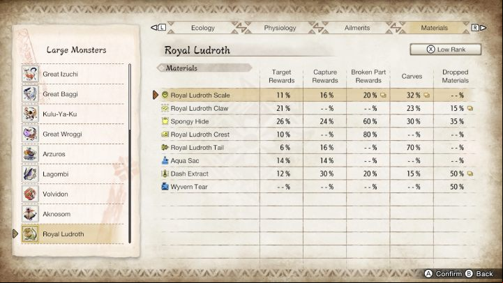 Above you will find a list of all the usual and rare items that you can get by fighting this monster - Monster Hunter rise: Royal Ludroth - how to defeat? - Big monsters - Monster Hunter Rise Guide