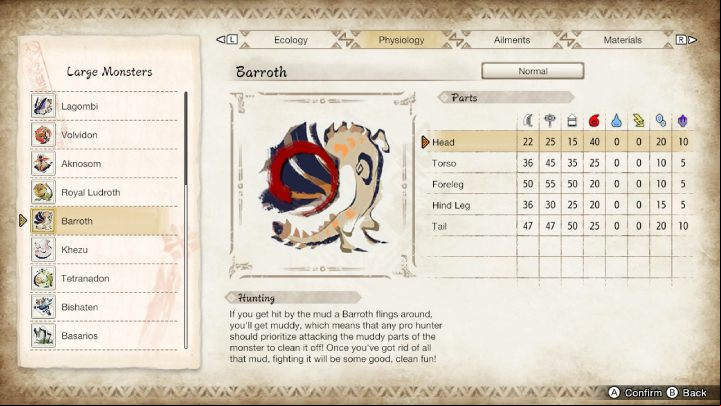 The above image lists all the parts of the monster's body and their susceptibility to particular weapon types and elements - Monster Hunter rise: Barroth - how to defeat? - Big monsters - Monster Hunter Rise Guide