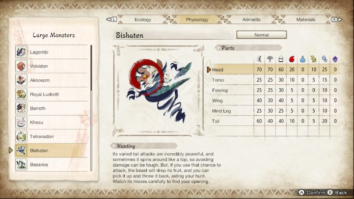 The above image lists all the parts of the monster's body and their susceptibility to particular weapon types and elements - Monster Hunter rise: Bishaten - how to defeat? - Big monsters - Monster Hunter Rise Guide