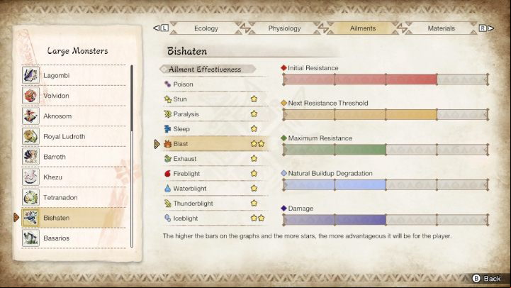 Bishaten is weak against - Monster Hunter rise: Bishaten - how to defeat? - Big monsters - Monster Hunter Rise Guide