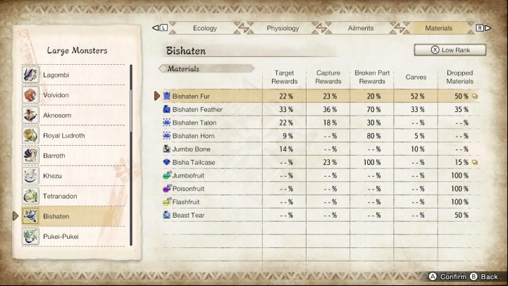 2 - Monster Hunter rise: Bishaten - how to defeat? - Big monsters - Monster Hunter Rise Guide