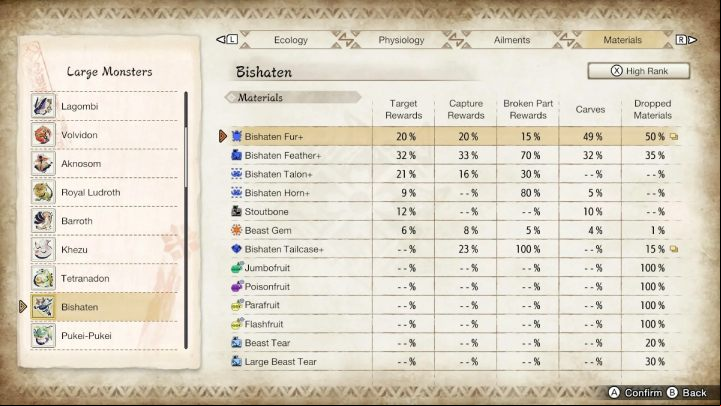 Above you will find a list of all the usual and rare items that you can get by fighting this monster - Monster Hunter rise: Bishaten - how to defeat? - Big monsters - Monster Hunter Rise Guide