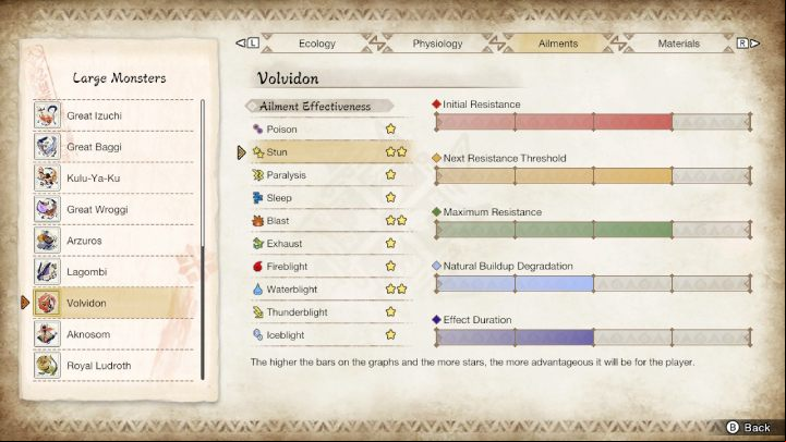 Volvidon is weak against - Monster Hunter rise: Volvidon - how to defeat? - Big monsters - Monster Hunter Rise Guide