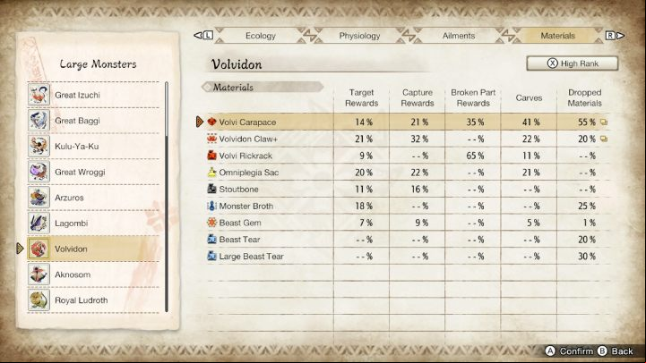 Above you will find a list of all the usual and rare items that you can get by fighting this monster - Monster Hunter rise: Volvidon - how to defeat? - Big monsters - Monster Hunter Rise Guide