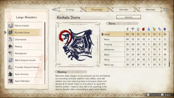 The above image lists all the parts of the monster's body and their susceptibility to particular weapon types and elements - Monster Hunter rise: Kushala Daora - how to defeat? - Difficulty level 8/10 - Monster Hunter Rise Guide