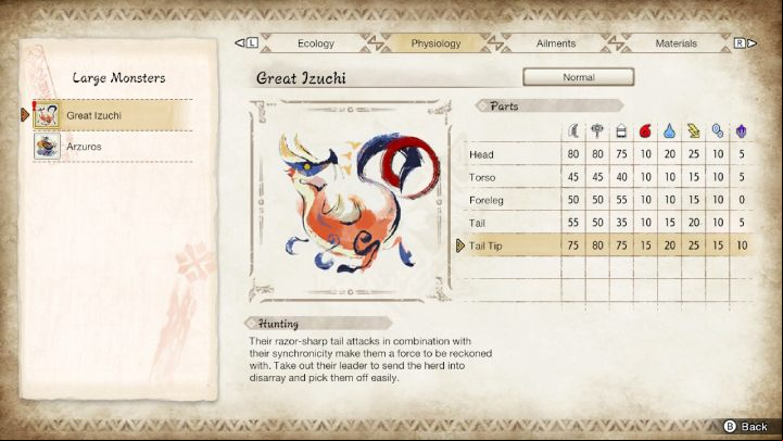 If the enemy is too difficult to defeat, go back to the village and check out Hunter's Notes - Monster Hunter Rise: Begginers guide - Basics - Monster Hunter Rise game guide