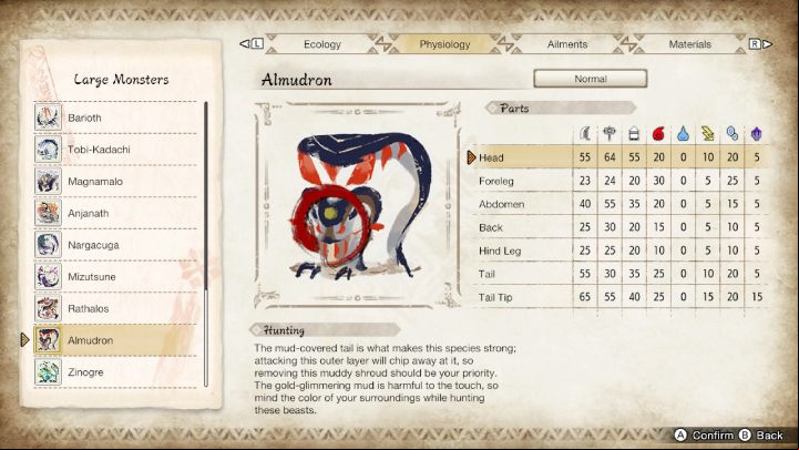 The above image lists all the parts of the monster's body and their susceptibility to particular weapon types and elements - Monster Hunter Rise: Almudron - how to defeat? - Big monsters - Monster Hunter Rise Guide