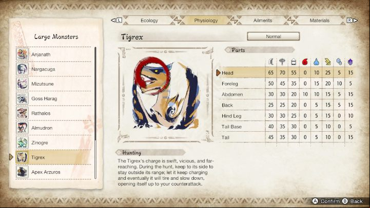 The above image lists all the parts of the monster's body and their susceptibility to particular weapon types and elements - Monster Hunter Rise: Tigrex - how to defeat? - Big monsters - Monster Hunter Rise Guide