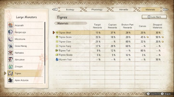 2 - Monster Hunter Rise: Tigrex - how to defeat? - Big monsters - Monster Hunter Rise Guide