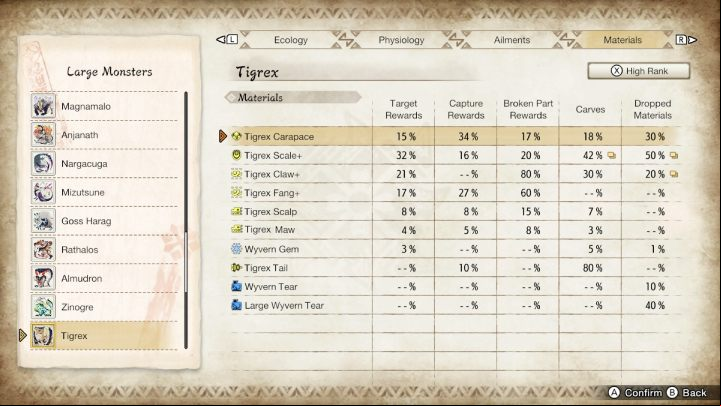 Above you will find a list of all the usual and rare items that you can get by fighting this monster - Monster Hunter Rise: Tigrex - how to defeat? - Big monsters - Monster Hunter Rise Guide