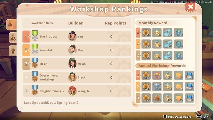 At the end of the month and at the end of the year, the game ranks which builder has earned the most Reputation Points - My Time at Sandrock: Reputation Points and Workshop Rank - Basics - My Time at Sandrock Guide, Walkthrough