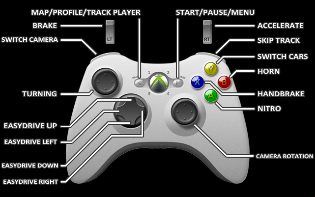 1 - Xbox 360 - Controls - Need for Speed: Most Wanted (2012) - Game Guide and Walkthrough