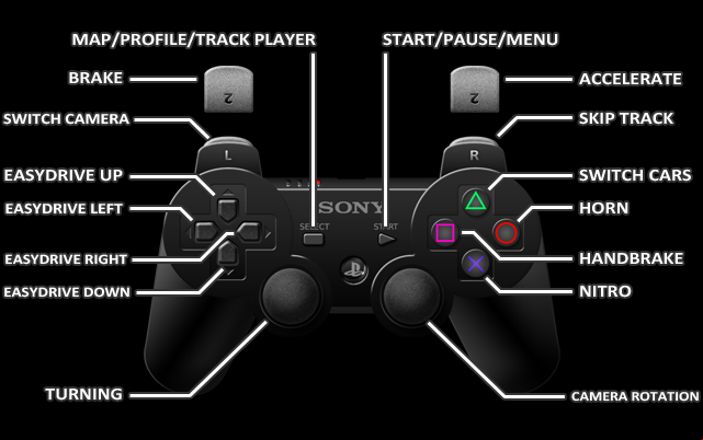 1 - Playstation 3 - Controls - Need for Speed: Most Wanted (2012) - Game Guide and Walkthrough
