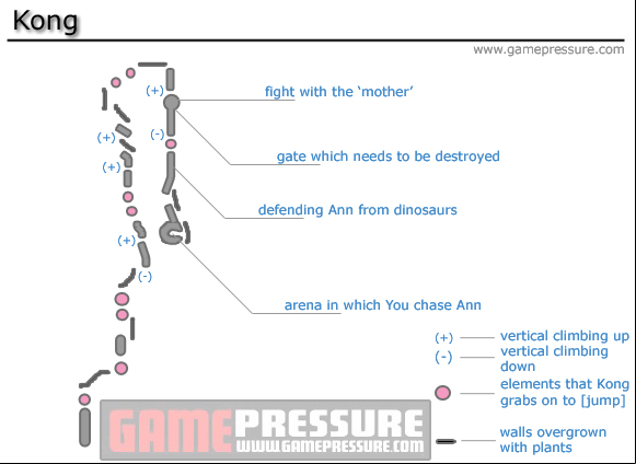 1 - Kong - Walkthrough - Peter Jacksons King Kong - Game Guide and Walkthrough