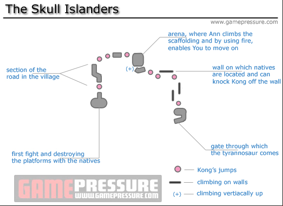 1 - The Skull Islanders - Walkthrough - Peter Jacksons King Kong - Game Guide and Walkthrough