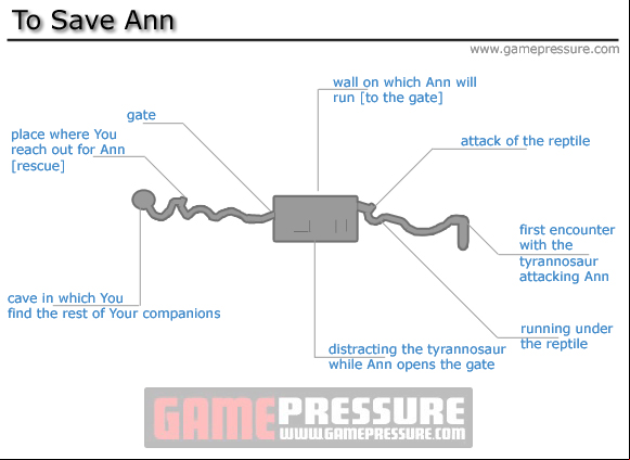 1 - To Save Ann - Walkthrough - Peter Jacksons King Kong - Game Guide and Walkthrough