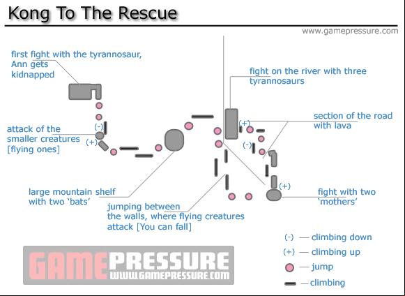 1 - Kong To The Rescue - Walkthrough - Peter Jacksons King Kong - Game Guide and Walkthrough