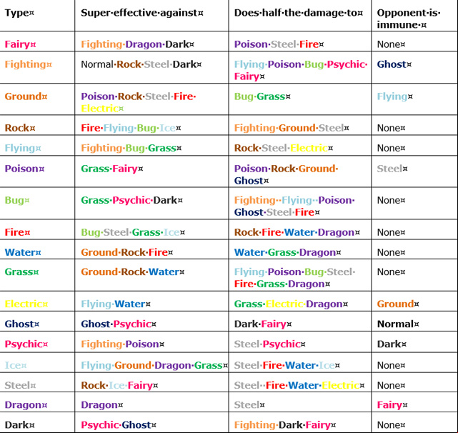The Pokemon types have been with the series from the start - Pokemon types - Basic Information - Pokemon X/Y - Game Guide and Walkthrough