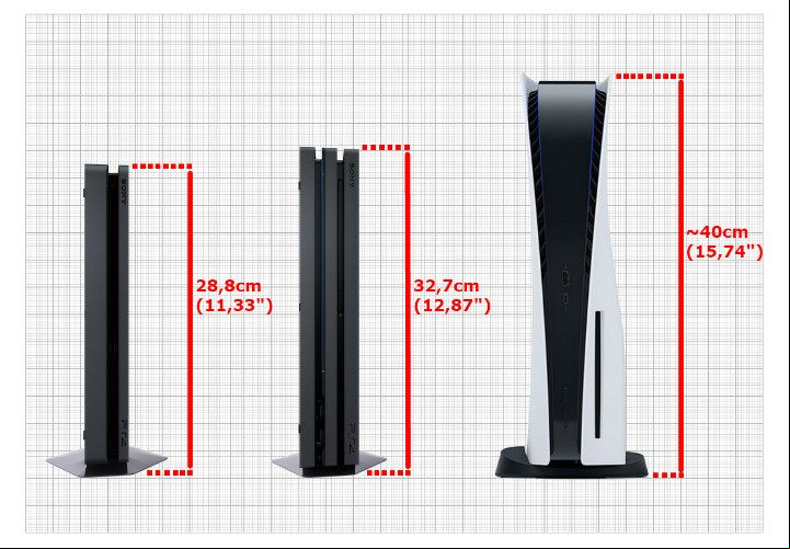 Size and height comparison of PS4, PS4 Pro and PS5 - PS5: Size comparison with PS4 and PS4 Pro - Basics - PS5 Guide