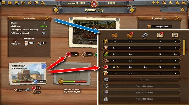 This factory does not need any more cattle because its warehouse is full (red arrow). Check city details (magnifying glass icon) to open a new window (blue arrow), which will provide you with additional information on warehouses and demand for different products. - How to make money in Railway Empire? | Begginers Game Guide - Beginners Game Guide - Railway Empire Game Guide