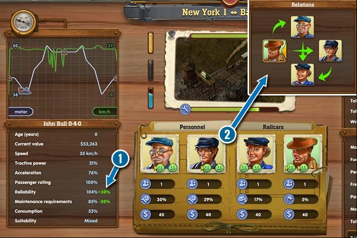 This team is doing great! The employees have a good influence on the technical condition of the train (1), and almost everyone has a positive influence on the others (2), which makes everyone do a better job in their position. - Personnel and special railcars in Railway Empire - Advanced - Railway Empire Game Guide