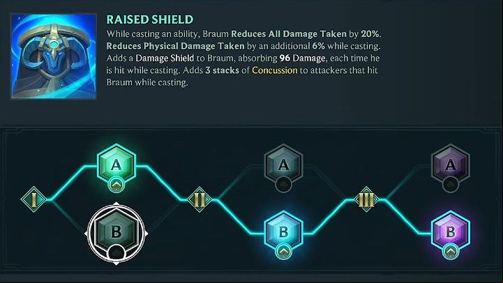 In the picture above, you will find our suggested way of developing Braum' - Ruined King: Braum - character build, skills, runes - Buildy - Ruined King Guide