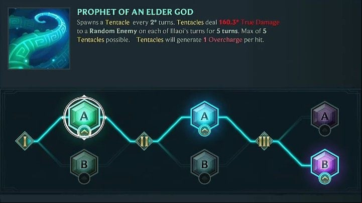 In the picture above, you will find our suggested way of developing Illaoi' - Ruined King: Illaoi - character build, skills, runes - Buildy - Ruined King Guide
