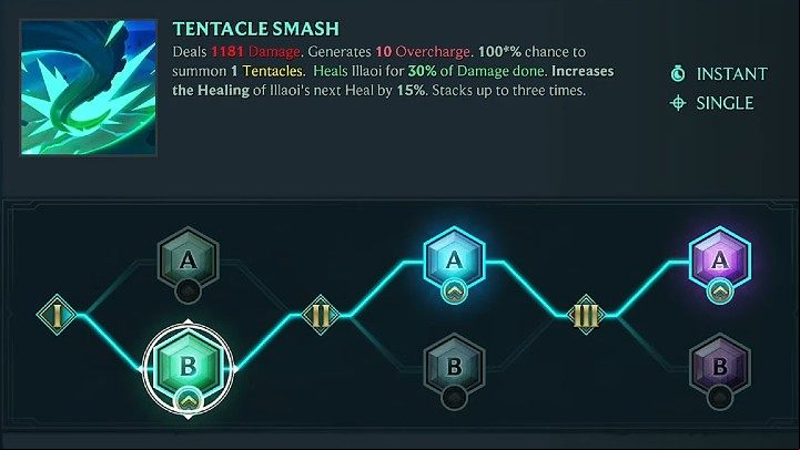 In the picture above, you will find our suggested way of developing Illaoi' - Ruined King: Illaoi - character build, skills, runes - Buildy - Ruined King Guide