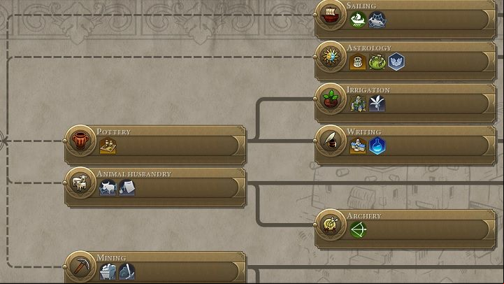 Interconnections between areas of research are helpful for planning. Solid lines mean that research has been completed. - Civilization 6: General information - tips, how to unlock new technologies? - Technology tree - Sid Meiers Civilization VI Game Guide