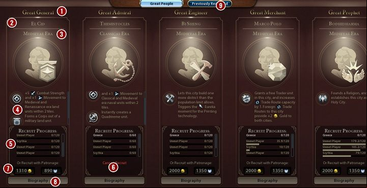 The developers also provided the Great People - it provides vital information about the profits one can get for hiring those personas - Civilization 6: Interface - tips - Basics - Sid Meiers Civilization VI Game Guide