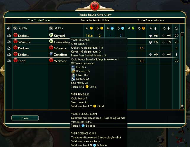 The international routes (the ones in the above screenshot lead to Kayseri, Gaziantep and Zanzibar) can be established each time another player's city is within reach, and you have an empty slot for a trade route - Route types - Trade routes - Sid Meiers Civilization V - New Brave World - Game Guide and Walkthrough