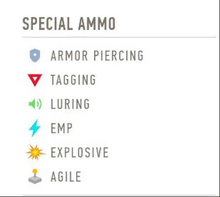 A green icon means that the weapon can luring ammo. - Sniper Contracts 2: What to do if youre exposed? - FAQ - Sniper Ghost Warrior Contracts 2 Guide