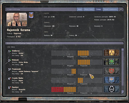 Your PDA can display a lot of information about the fractions, including their actual strength - Fractions - Hints - S.T.A.L.K.E.R.: Clear Sky - Game Guide and Walkthrough