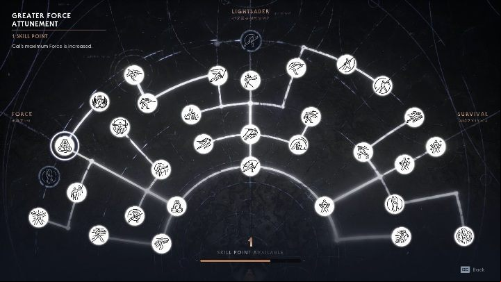 In the Star Wars Jedi Fallen Order you will find 33 skills - List of powers and abilities in Fallen Order - Basics - Star Wars Jedi Fallen Order Guide