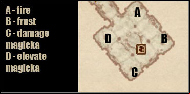 So youve solved the puzzle - Oblivion: Vahtacens Secret - Mages Guild - The Elder Scrolls IV: Oblivion Game Guide & Walkthrough