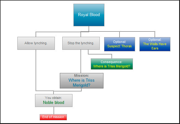 The most important choice in this mission is to allow lynching or save Stennis from being killed - in the first option you get the royal blood right away, otherwise you will have to toil in the next mission - Royal Blood - Paths and consequences - act 2 - The Witcher 2 - Choices, Consequences & Endings - Game Guide and Walkthrough