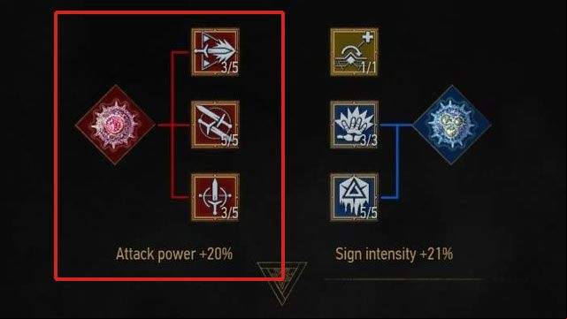 Mutagens are special objects that make Geralt stronger - The Witcher 3 Wild Hunt: Mutagens - Character development - The Witcher 3 Wild Hunt Guide