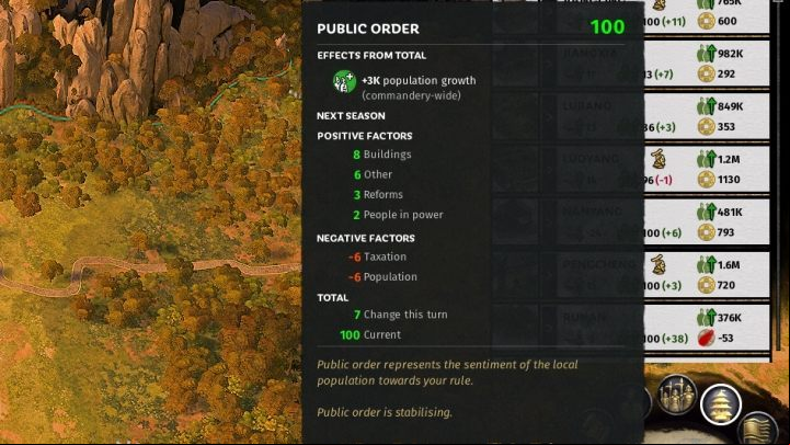 In the commandery list, you can check the level of public order within each of them. - Public order in Total War Three Kingdoms - Gameplay mechanics - Total War Three Kingdoms Guide