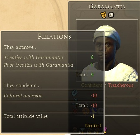 When choosing allies, you should first pay attention to their loyalty - Diplomacy | Politics - Politics - Total War: Rome II Game Guide
