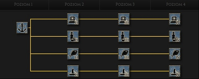 I recommend creating one military wharf in coastal provincial capital and use the rest of locations to create trading ports - Building types | Strategic map - Strategic map - Total War: Rome II Game Guide