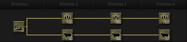 The biggest dilemma is always: farm or herding ground - Building types | Strategic map - Strategic map - Total War: Rome II Game Guide