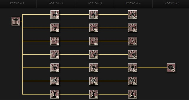 Temples should be built reactively: if public order decreases, you build the temple - Building types | Strategic map - Strategic map - Total War: Rome II Game Guide