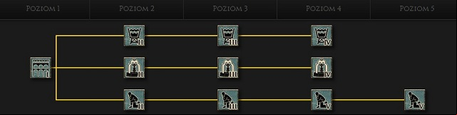 Aqueducts are very useful in developing provinces, where not all settlements are on the maximum level of development - Building types | Strategic map - Strategic map - Total War: Rome II Game Guide