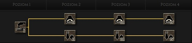These structures complement well with trading buildings, such ports, because you can improve their efficiency with one edict - Building types | Strategic map - Strategic map - Total War: Rome II Game Guide