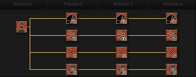 As previously mentioned, building from this category should be built mainly in border provinces to ensure continuous access to new and well-trained and equipped units - Building types | Strategic map - Strategic map - Total War: Rome II Game Guide