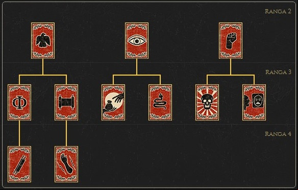 In parentheses are given the values for the next level of the same skill - Dignitary - skill tree | Army - Army - Total War: Rome II Game Guide